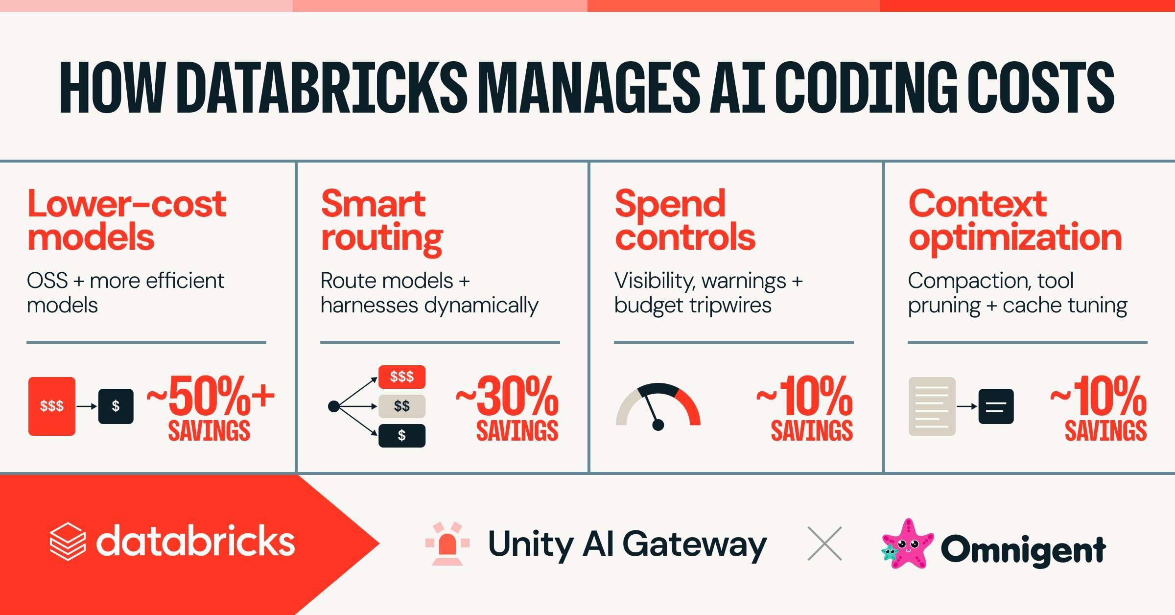 Databricks предупреждает о риске поглощения выручки расходами на ИИ-агентов