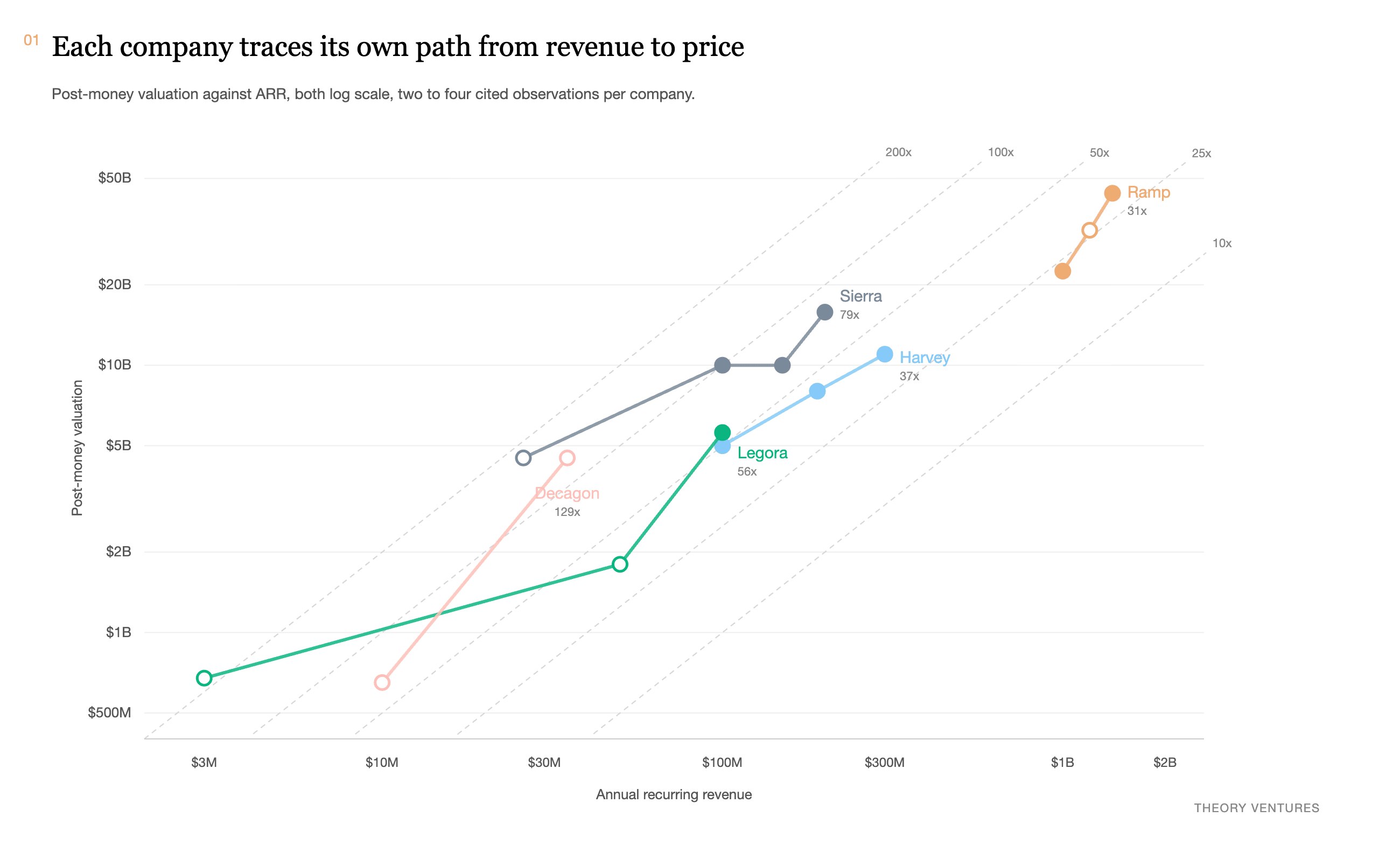 Экономика ИИ: почему инвесторы покупают рыночную власть, а не темпы роста