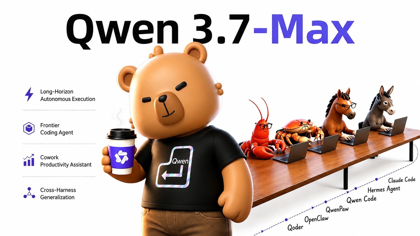 Alibaba’s Qwen3.7-Max: The AI That Optimizes Its Own Silicon