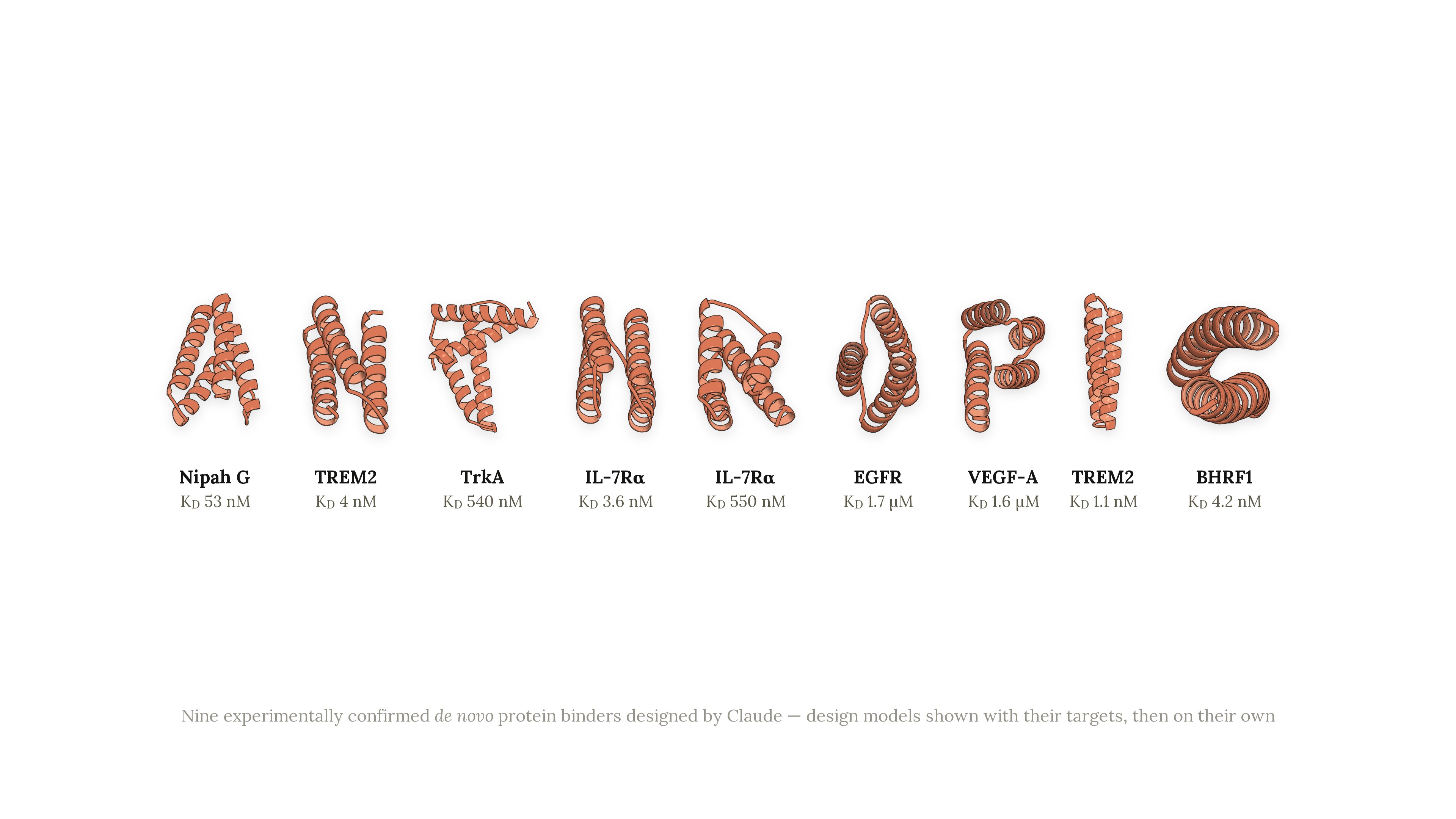 Модели Anthropic удвоили точность дизайна белков для поиска лекарств