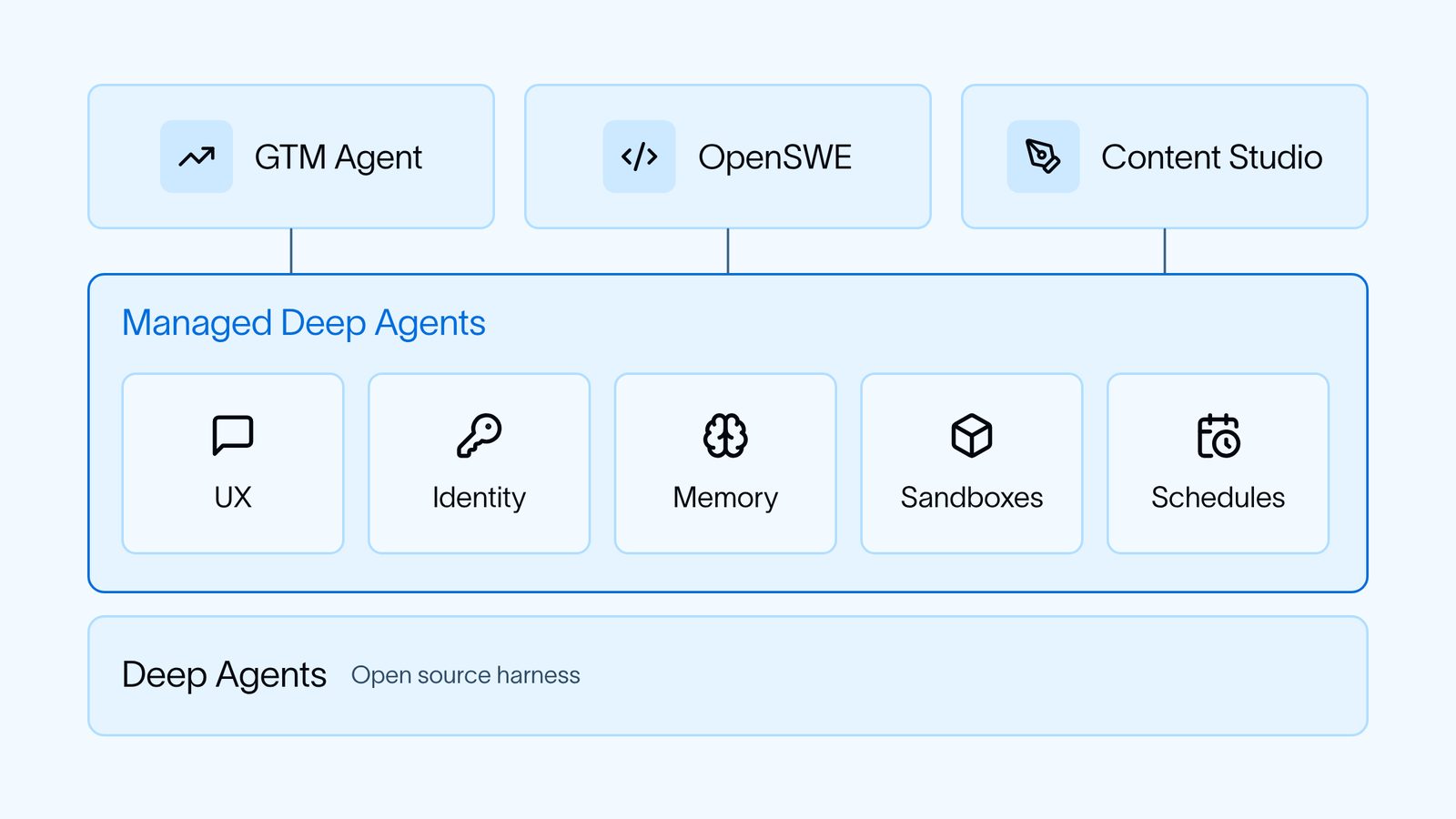 LangChain replaces chat interfaces with ambient agents for enterprise operations