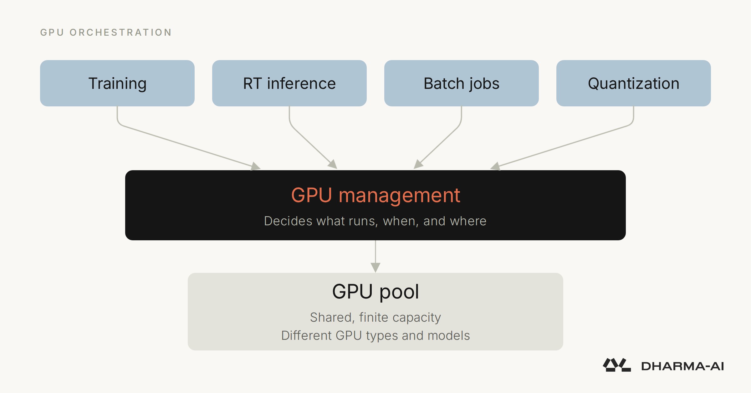 Operational Accounting: Why GPU Utilization Is the New AI Bottleneck