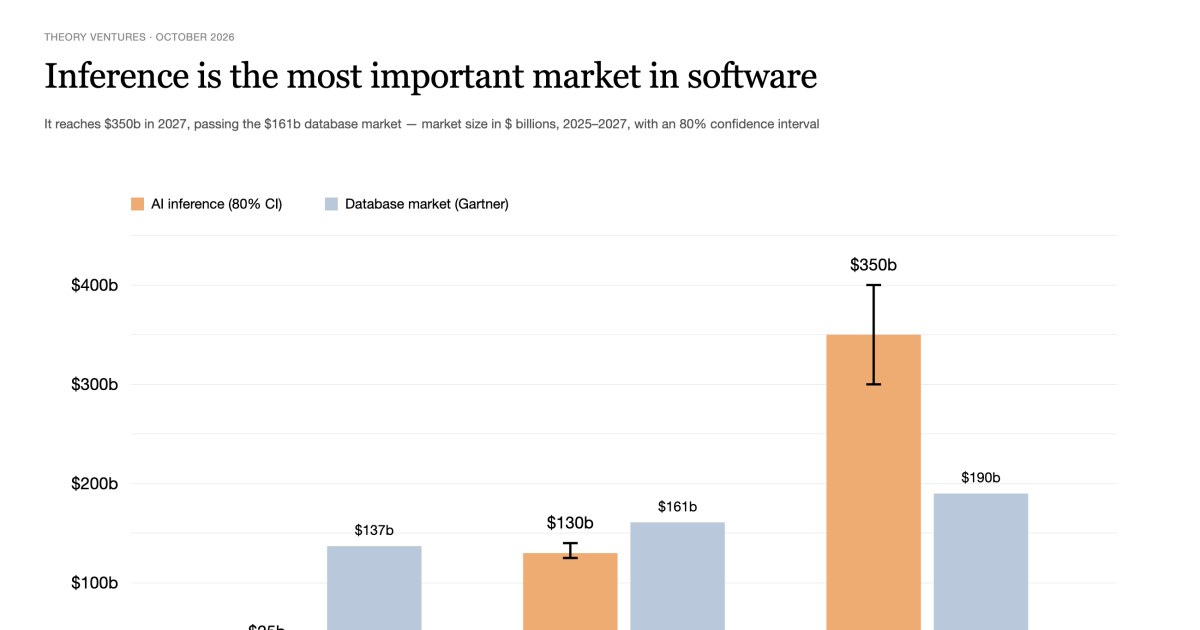Can software companies survive when inference costs swallow half their revenue?