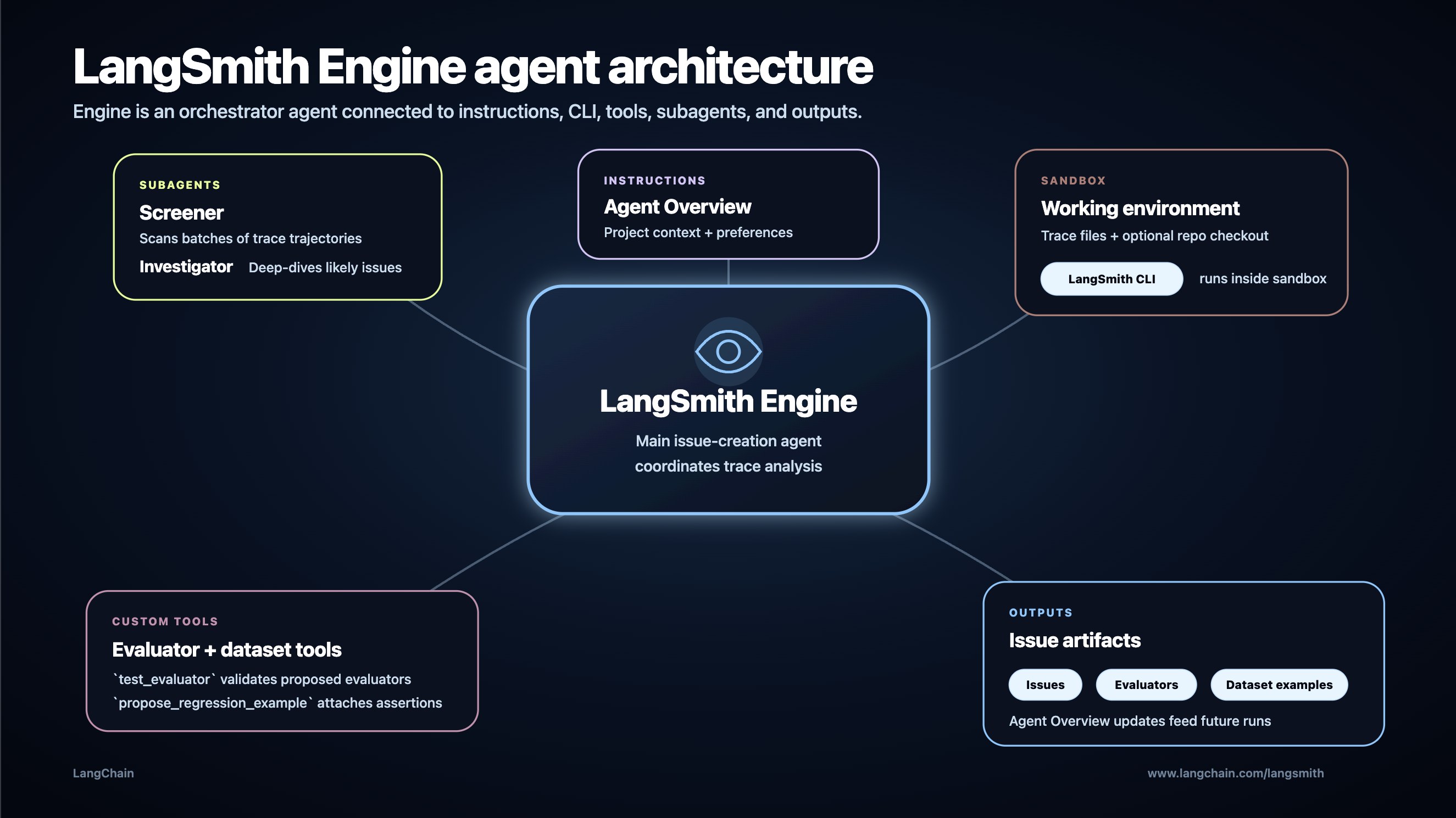Can autonomous meta-agents finally eliminate manual AI log debugging?