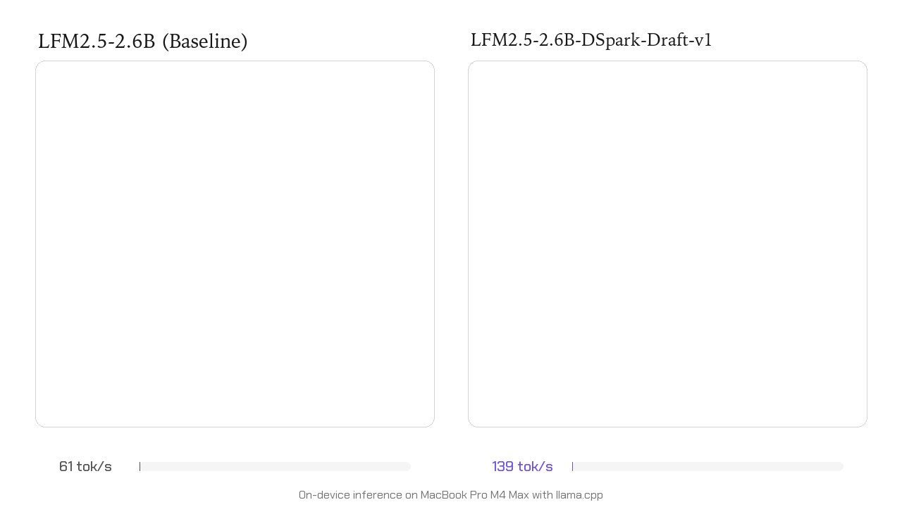 Can Liquid AI Slash Edge Latency Without Degrading Precision?