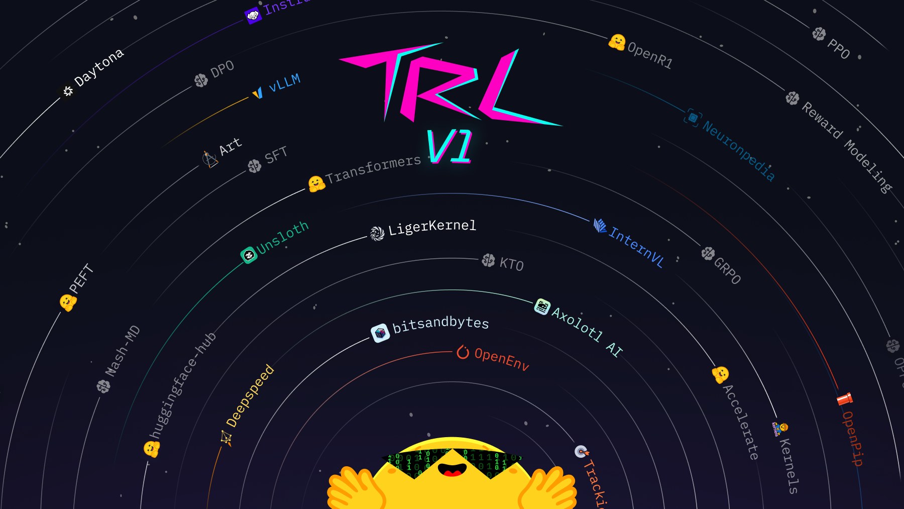 TRL v1.0 Release: Turning LLM Fine-Tuning into a Corporate Standard
